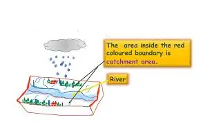 Catchment area || Catchment area of a river || Hydrology