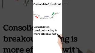 consolidated breakout trading #trading #share #stocks #tamil #viralshorts #shorts #tradingshorts