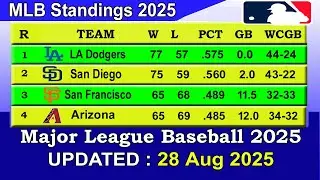 MLB Standings 2025 STANDINGS - UPDATE 28/08/2025 || Major League Baseball 2025 Standings