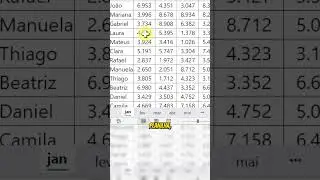 Como Editar V&aacute;rias Planilhas ao Mesmo Tempo no Excel e Aumentar sua Produtividade! #excel #dicas