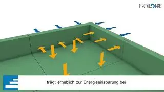 D&auml;mmung der Bodenplatte mit dem IsoLohr&reg; Bodenplatten-Schalungssystem.