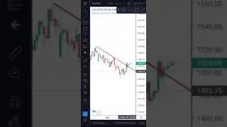COLPAL TRADE SETUP FOR 9/11/2020