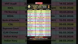Latest Govt Jobs in Tamil Nadu 2026 | Central & State Vacancies