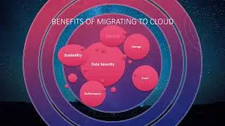 Cloud Migration Strategy: How to Migrate to the Cloud? - PPT Presentation