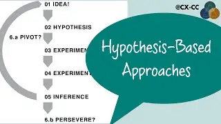 Ep 230: Hypothesis-Based Approaches #HypothesisFirst #ProductFirst #ProductLed #ProductStrategy