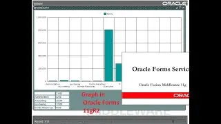 How to Make Graphs/chart item in oracle forms 11gR2, 10gR2