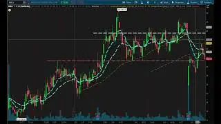 MBLY chart breaking down (5/12/23 Fri. close is crucial)