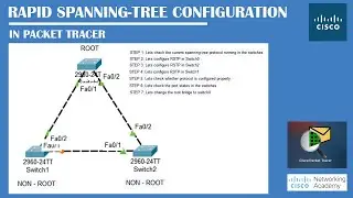 Rapid Spanning -Tree (RSTP) Configuration in Packet Tracer | Networking Academy | #RSTP | #STP |