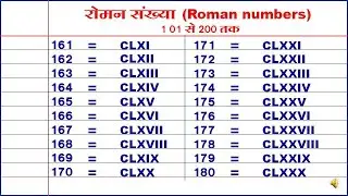 roman numbers 101 to 200 | roman sankhya 101 se lekar 200 tak | Ujjwal Lakshya |