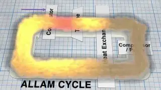 NET Power, LLC Allam Cycle Overview