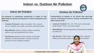 Environmental Pollution and Health(ENS-506) Unit 2: Air Pollution