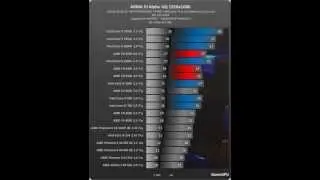 ARMA 3 Alpha Benchmarks - All GPU CPU