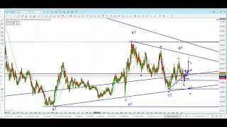 Elliott Wave Analysis of Gold, Silver $XAU, $HUI as of 8th September 2023