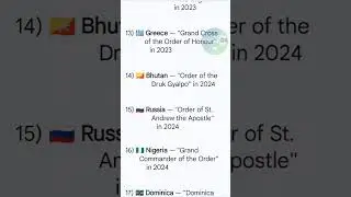 International Awards and Honours Received by PM Modi As of 2025