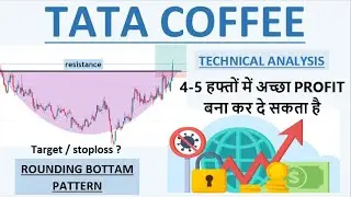 Tata Coffee Technical Analysis | Share Analysis | Latest News | Tata Coffee Target |  Tata Coffee |