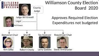 November 2020 General Election Williamson County