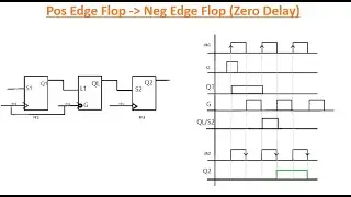 Lock up latch | Flip Flop | Design For Test | DFT | Latch | Digital Systems | Design for Test