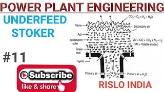 UNDERFEED STOKERS || PRINCIPLE || WORKING OF UNDERFEED STOKERS || PPE || RISLO INDIA