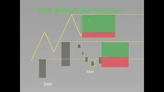 How I Trade icc+cct Trading Strategy.