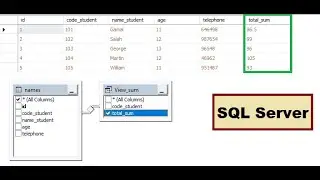 How to relate table with view to Sum Multiple columns and Multiple Rows using Group By in SQL server