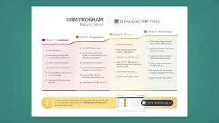 CRM Maturity Model