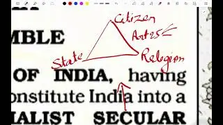 What is Preamble Of Indian Constitution ? How Preamble works ? What are Functions and Limitations?