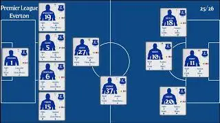 Everton | PL Matchweek 7 Stats 2025/26 | Goals, Assists, Clean Sheet & Top Performers