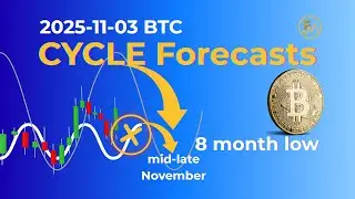 Bitcoin FLD Cross Complete | 8-Month Low in Sight
