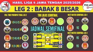 HASIL LIGA 4 JAWA TENGAH BABAK 8 BESAR LEG 2 - TIM LOLOS & JADWAL SEMIFINAL LIGA 4 JAWA TENGAH 2026