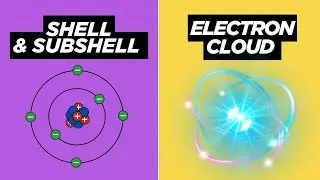 What is Electron Cloud Model | Shell Subshell Orbital