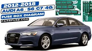 Fusebox Location & Diagrams: (2012/2013/2014/2015/2016/2017/2018) Audi A6 & S6 #fuseboxdiagram