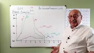EVM Exercise  3 - How to Calculate the Estimates at Completion