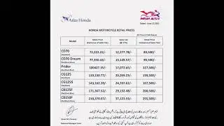 Honda Rates List 2021