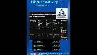 FII/FPI & DII Activity: Sep 01, 2025 | Aditya's Financial Insights#fiisdiisdata #stockmarket #viral
