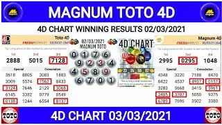 MAGNUM TOTO DAMACAI 4D CHART 03/03/2021