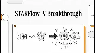 STARFlow-V: End-to-End Video Generation with Normalizing Flows (Apple)