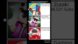Lộc Zutaki Vs Nấm Gumball Vs MK Gaming Nhiều Đăng K&yacute; Nhất #shorts #dungstatisticsdata