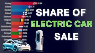 Electric Car Market EXPOSED Top 3 Dominating Countries