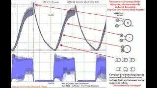 Stanley Meyer's 9XA Waveform