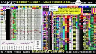 #把AI傳出去 Paste it forward - 2024.03.27 0326 Taiwan Stock Market Real-Time Sorting 台股開盤即時快篩模型(BETA版)實況