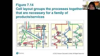 Layout Facilities Strategy