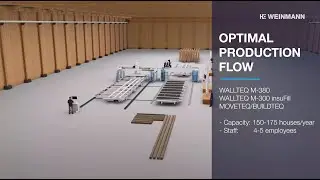 Optimal production flow