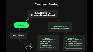 Earn 4x More on any MEV Strategy