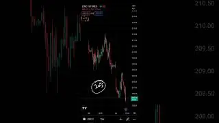 Zinc MCX Future Intraday Forecast 31052023 | Technical Analysis | Trading Strategy with levels
