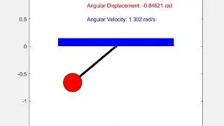 SIMULATE TRANSIENT BEHAVIOR OF A SIMPLE PENDULUM .