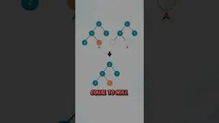 Easiest Binary Tree in Big Tech Companies