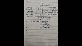 #Lo shu grid gyaan series