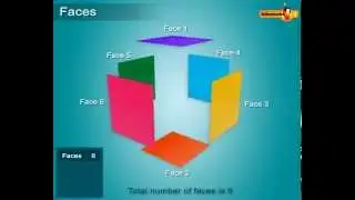 Visualising Solid Shapes: Faces, Edges and Vertices | Maths - Extramarks