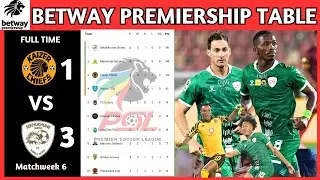 PSL Results | Betway Premiership Table Updated Today | Matchweek 6 | PSL Log Standings Today 2025/26