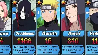 How Many Missions Have Naruto Characters Completed